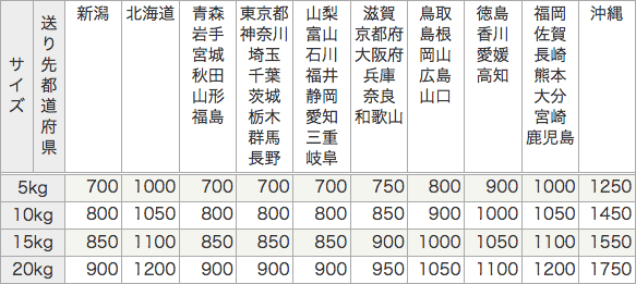 新潟発 送料一覧